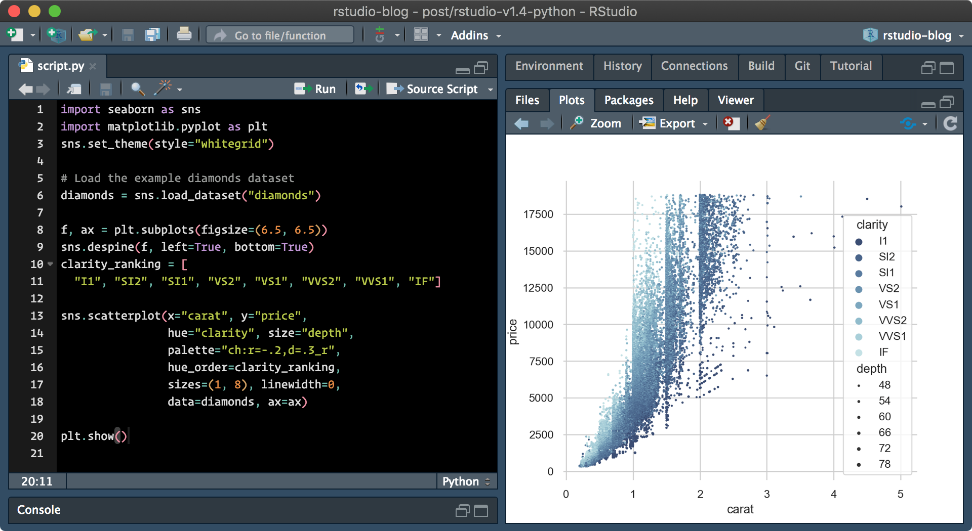 seaborn